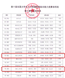 表格 AI 生成的内容可能不正确。